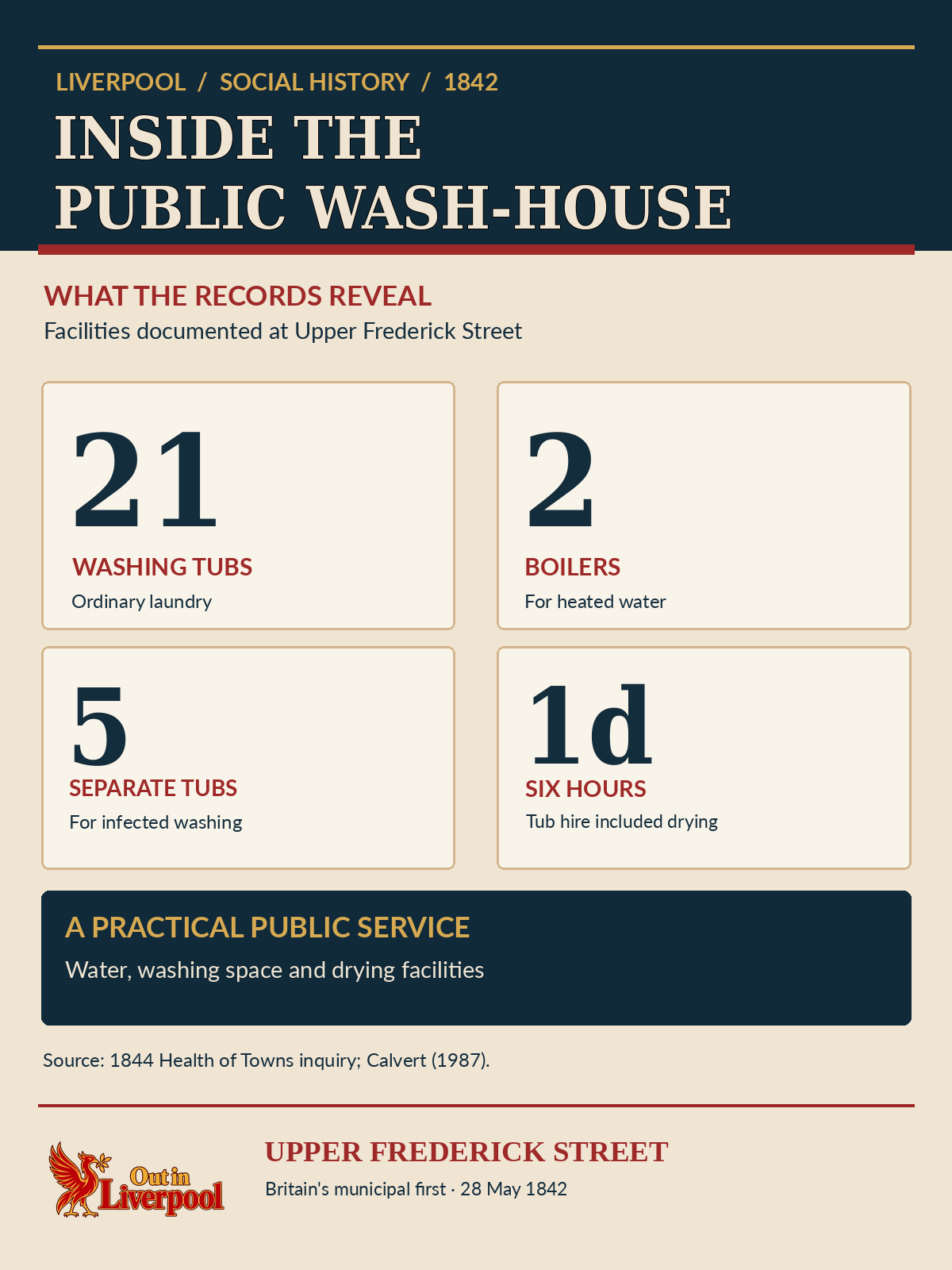 Documentary infographic describing the twenty-one washing tubs, two boilers, separate infected-laundry facility and penny admission charge at Upper Frederick Street.